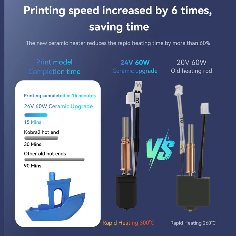 (T102) New Hotend Upgrade Kits.  For ANYCUBIC, Kobra 3 2.0, Kobra 3 Combo,Brass,Copper,Hardened Steel Nozzle.