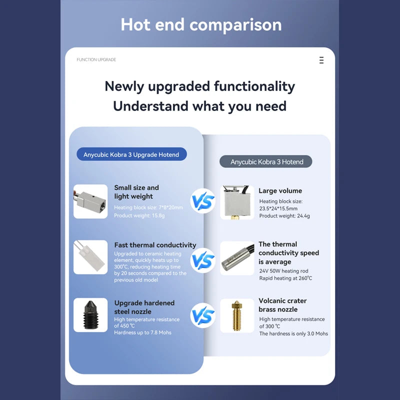 (T102) New Hotend Upgrade Kits.  For ANYCUBIC, Kobra 3 2.0, Kobra 3 Combo,Brass,Copper,Hardened Steel Nozzle.