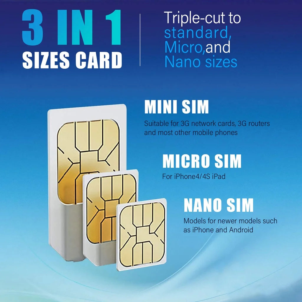 (C107) USA Travel Data SIM Card, 3-15Days 4G Unlimited Data, Without A Phone Number,To Be Used Inside US Only,No Calls.